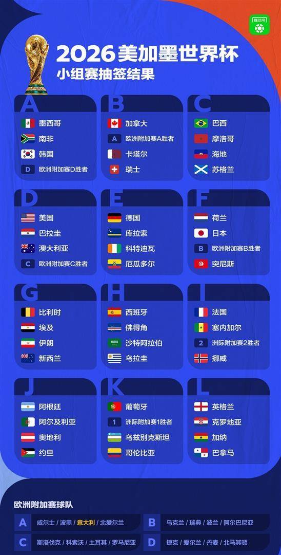 世界杯J组抽签出炉：阿根廷、阿尔及利亚、奥地利、约旦