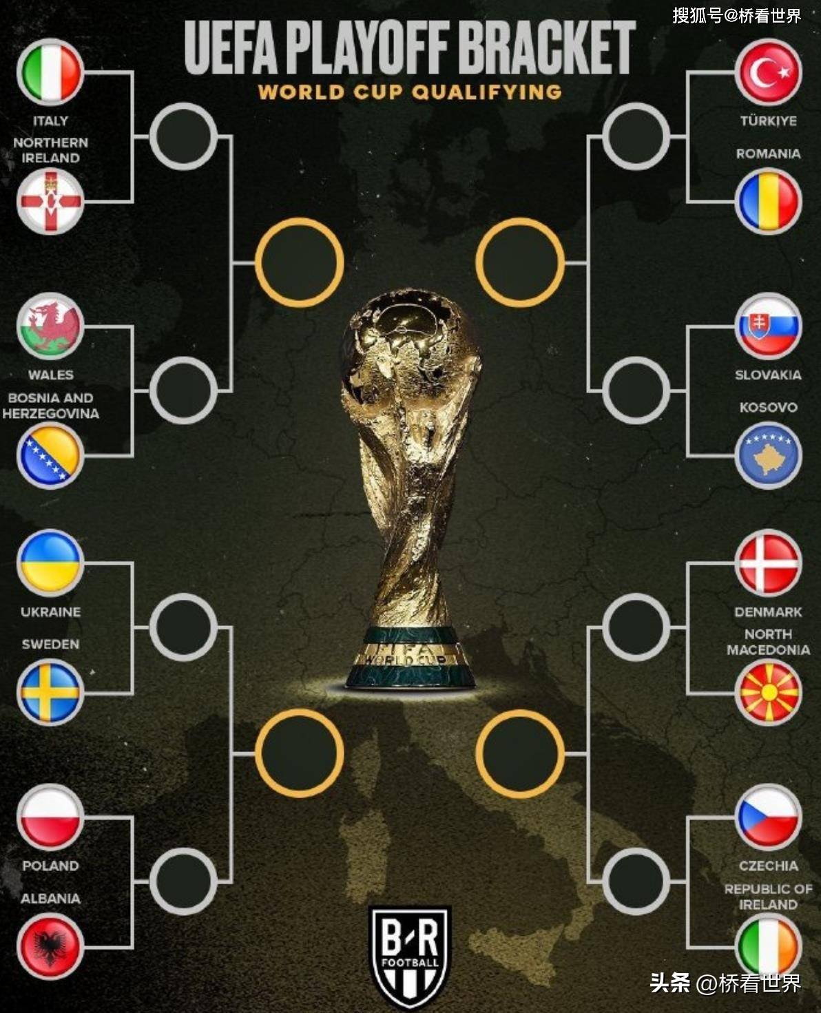 2026世界杯每档哪3支球队都不愿遇上？危险球队盘点+死亡之组模拟！