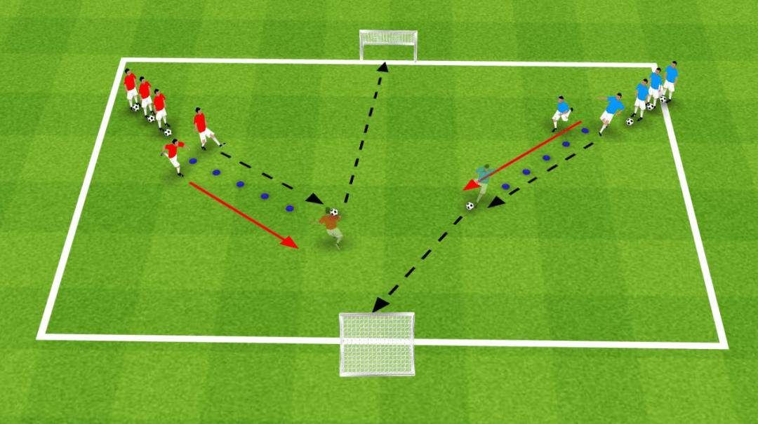 足球教案丨提高跑动射门能力的练习