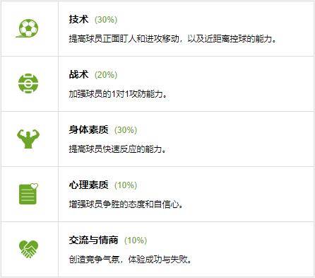 足球教案丨提高跑动射门能力的练习